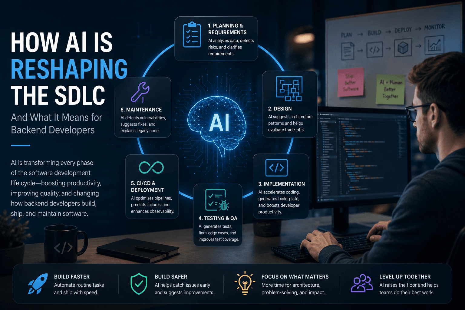 How AI Is Reshaping the SDLC — And What It Means for Backend Developers